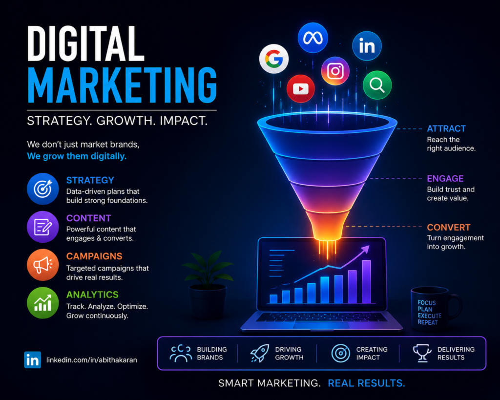 Digital-marketing-in-the-modern-world chatgpt image may 22, 2026, 11 36 30 pm